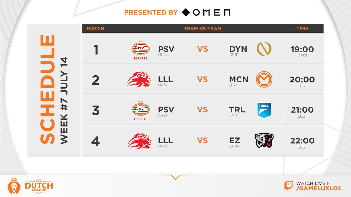 lolesportsnl's tweet photo. The Dutch League enters its seventh week of the Summer Split on Tuesday! How do you see these matches ending? #DL2020

#PSVWIN vs #DYNWIN
#LLLWIN vs #MCNWIN
#PSVWIN vs #TRLWIN
#LLLWIN vs #EZWIN https://t.co/0JmztxYsmX