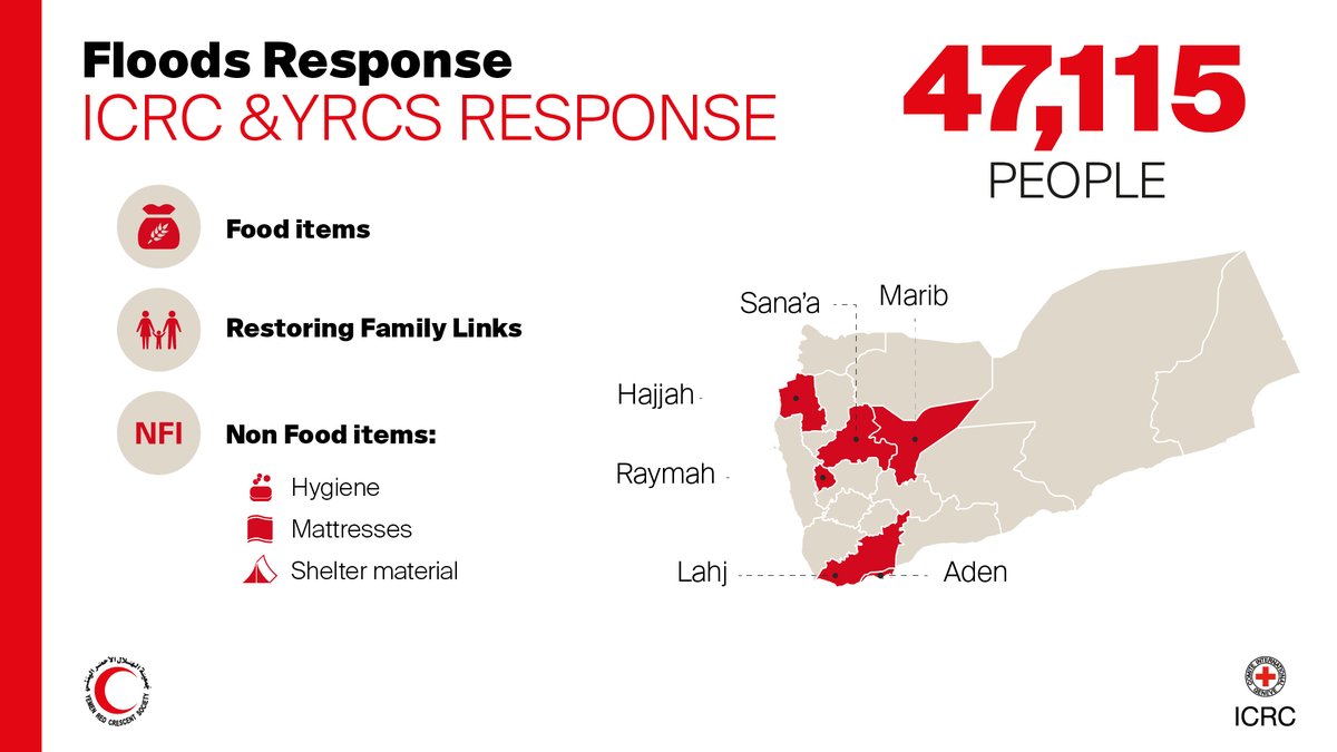 ICRC_ye's tweet image. Before that, we assisted 38,988 people affected floods caused by the rainy season this year in #Lahj, #Raymah, #Marib, #Sanaa and #Aden, with the @YemenCrescent