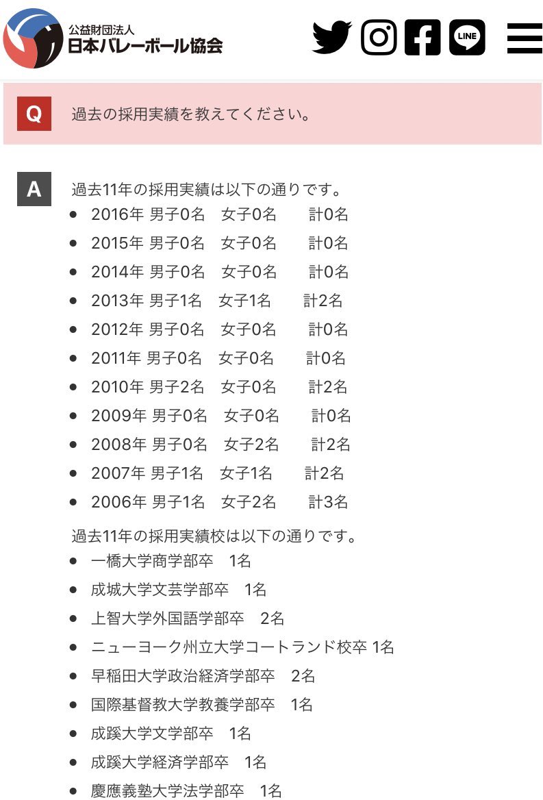 Thankyouhaikyuu This Is The Hiring Record For Kuroo S Position In The Japanese Volleyball Association Please Note That The Average Hire Are Zero 0 People Haikyuu401 T Co 4ss5mxr2oj