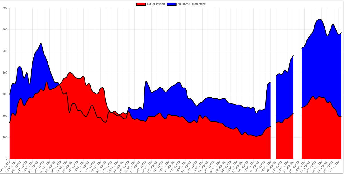 Analysen zu COVID in Düsseldorf tweet media