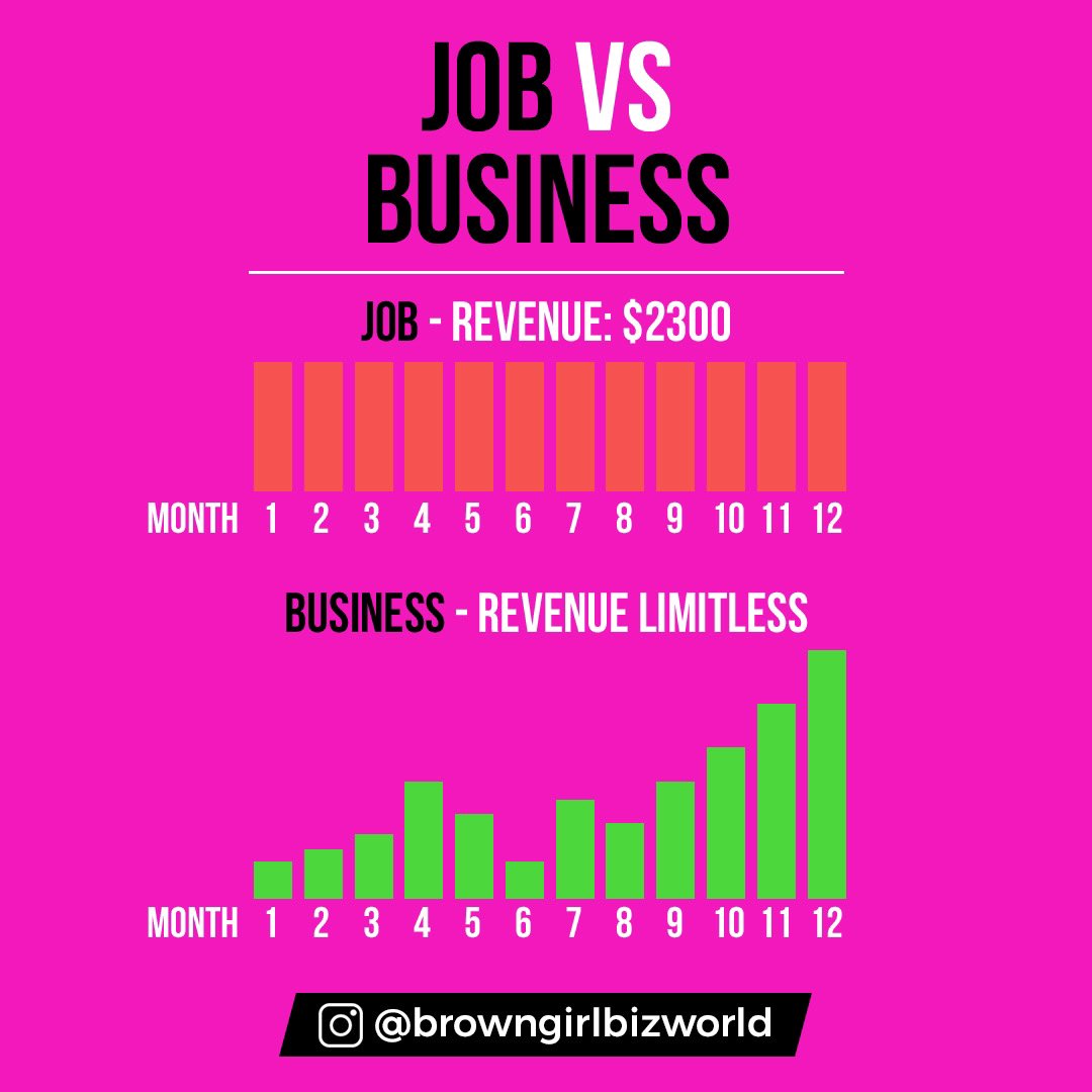 Going from stable, predictable income to varying income can be scary! But trust me when I say it’s WORTH IT! 

Don’t be afraid to make that shift! If God is calling you to be an entrepreneur, DO IT, SIS! 👏🏾