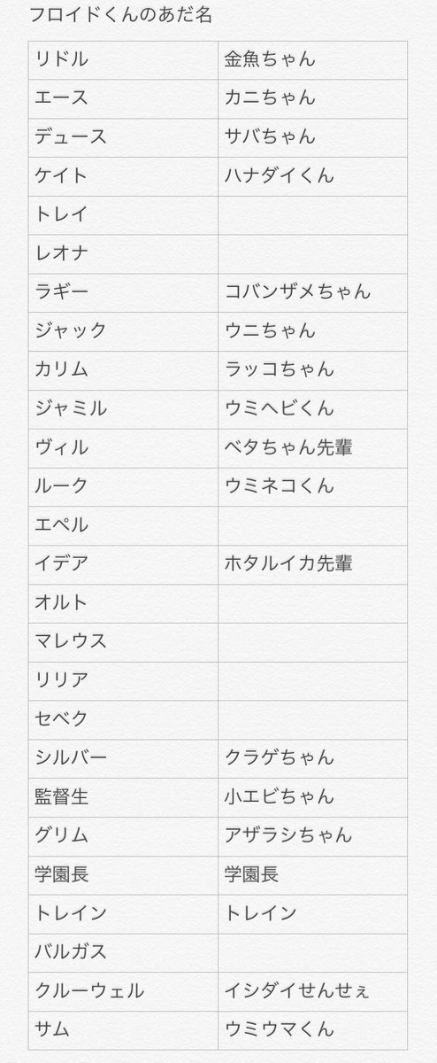 ツイステ フロイド あだ名 ツイステ キャラの部活一覧まとめ Amp Petmd Com ツイステ フロイド あだ名 ツイステ キャラの部活一覧まとめ Amp Petmd Com