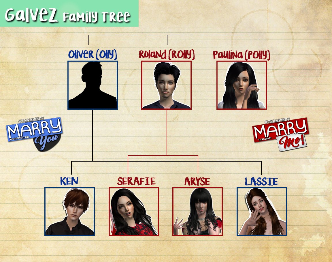 theKingVentus's tweet photo. Sharing this family tree again I made years ago. How my series Marry You and Shann's series Marry Me! connects. #twinseries https://t.co/kciKzP9Wyz