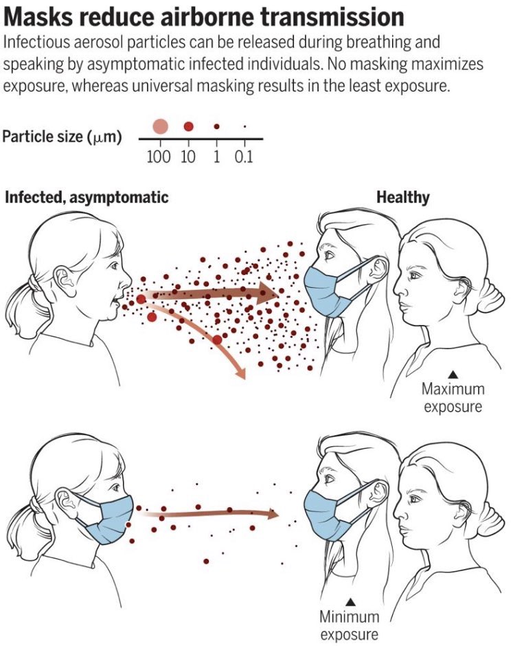LarrySubramania's tweet photo. Please wear your masks! #Covid_19 https://t.co/5UrdfC4I3w