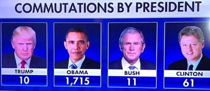 maferegas's tweet photo. Commutations by President
#SusanRosenberg’s sentence for #terrorism in the U.S. was commuted by Bill Clinton on his last day in office.
She was the vice president of the charity #ThousandCurrents, the national arm of #BLM. https://t.co/INppELYe7U