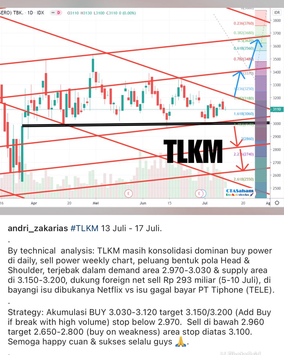 andri_zakarias's tweet photo. #TLKM 13-17 Juli.
#ctasaham
#chartctasaham
#saham
#IDX
#telekomunikasi
#telkom
#yuknabungsaham
#yuktradingsaham
#belajarsahamindonesia
#newnormal
#tradingfromhome
#tradingsaham
#happycuanberjamaah
#analisateknikal
#chartpattern
#rtibusiness
#tradingview
#gannanalysis
#fibonacci https://t.co/H6kZfNqlW5
