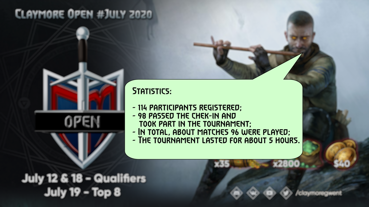 The 1st qualifying stage of "Claymore Open #July 2020" was  closed!🏁

We present to you the list of the winners:
- DragonBL17, Ryazanov13, Opexyc - all from <a href="/GwentdettaTeam/">GwentDetta Team</a> Junior 😉
- <a href="/miketocome/">Mike Esteban</a> from <a href="/TN_Gwent/">Team Nova Gwent</a> 

You have acces to all participants decks:
docs.google.com/spreadsheets/d…