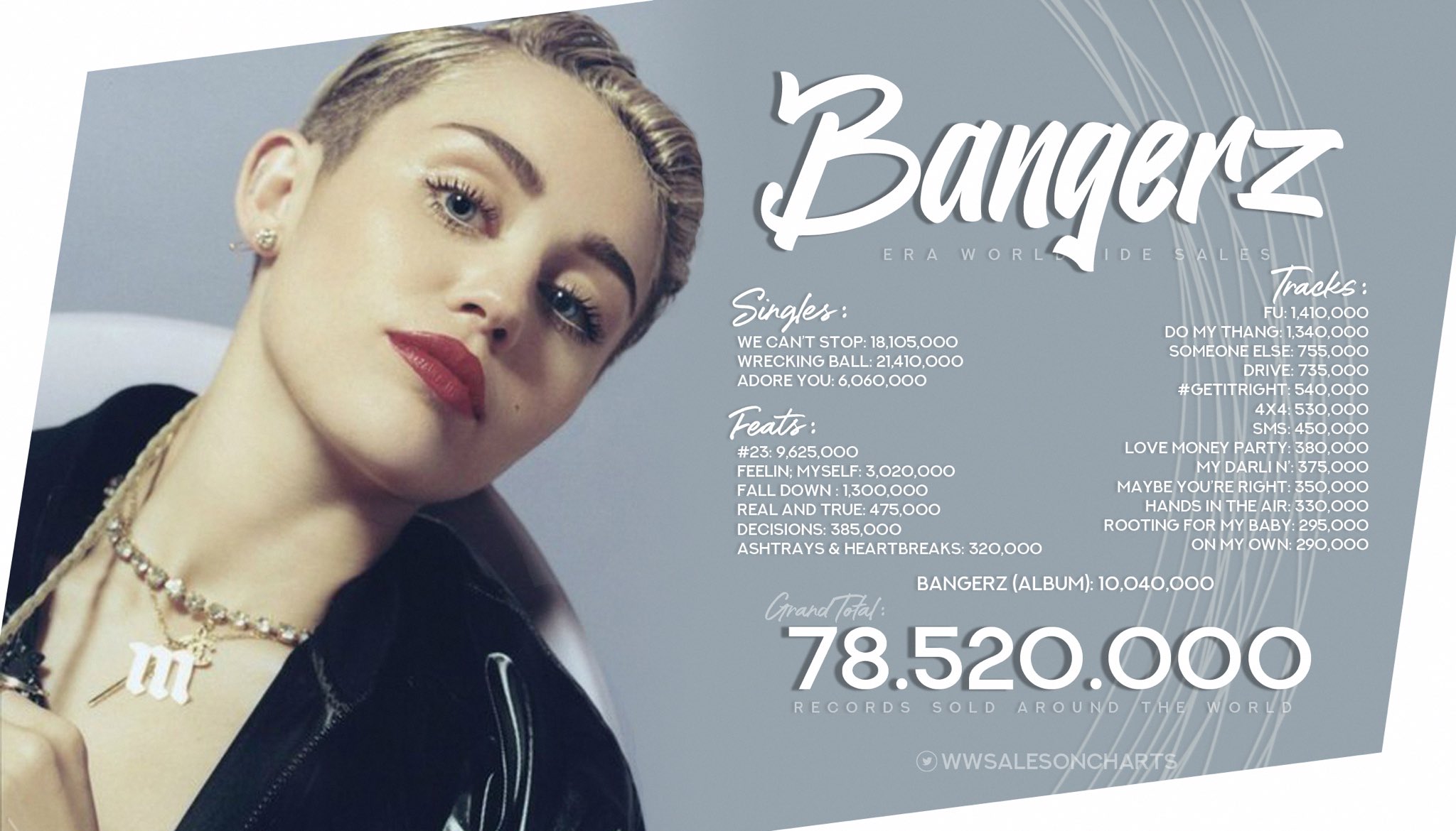 Worldwide Sales Charts on Twitter "“Bangerz” ERA — Worldwide Sales