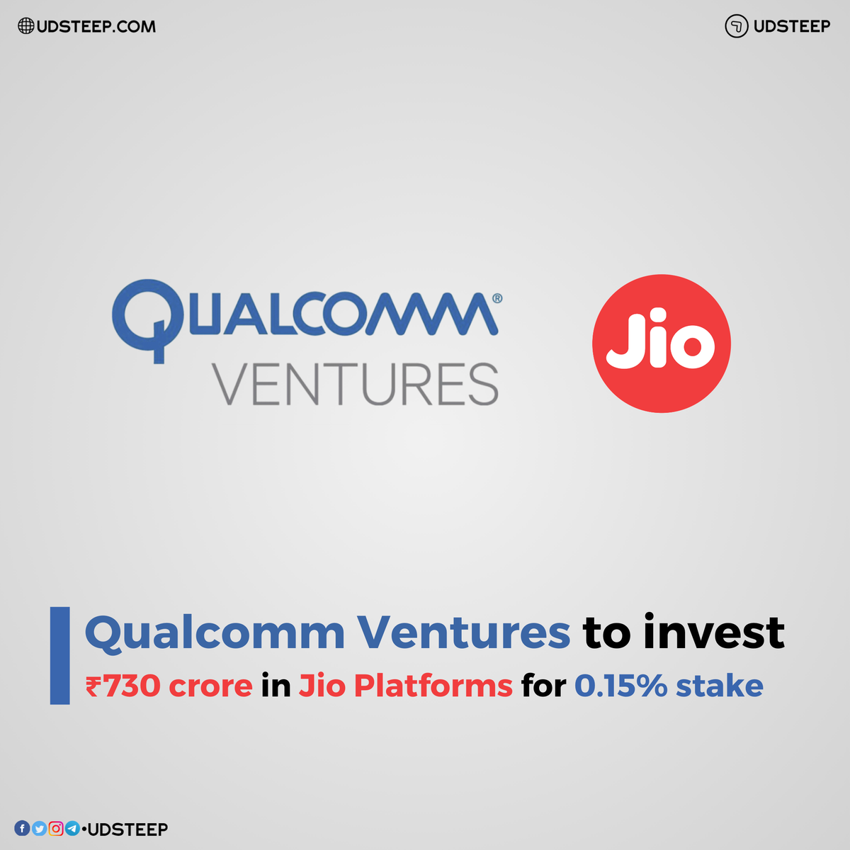 udsteep's tweet photo. With this, RIL has sold a total of 25.24% stake in Jio Platforms!

#Jio #Qualcomm #QualcommVentures #Tech #Technology #MakeInINDIA #DigitalINDIA #Reliance #RelianceJio #RIL #MukeshAmbani #IndianEconomy #Mumbai #ShareMarket #StockMarket #UDSTEEP https://t.co/DoZX0fb2wO