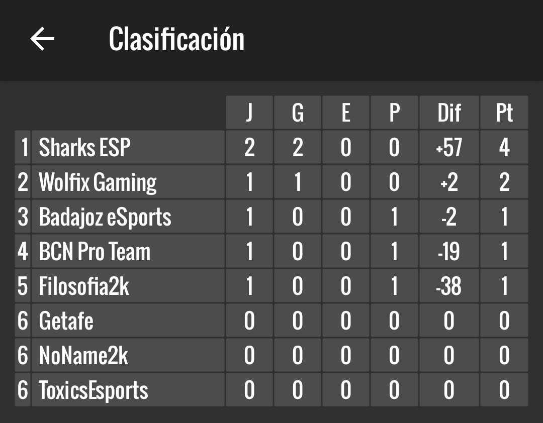 Community2kLeague tweet media