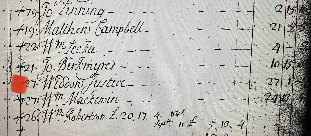 Women also manufactured or contracted to provide large quantities of goods with the Company Directors as inventoried for the venture. Widow Justice was one who was paid for the fabric for ship’s sails.