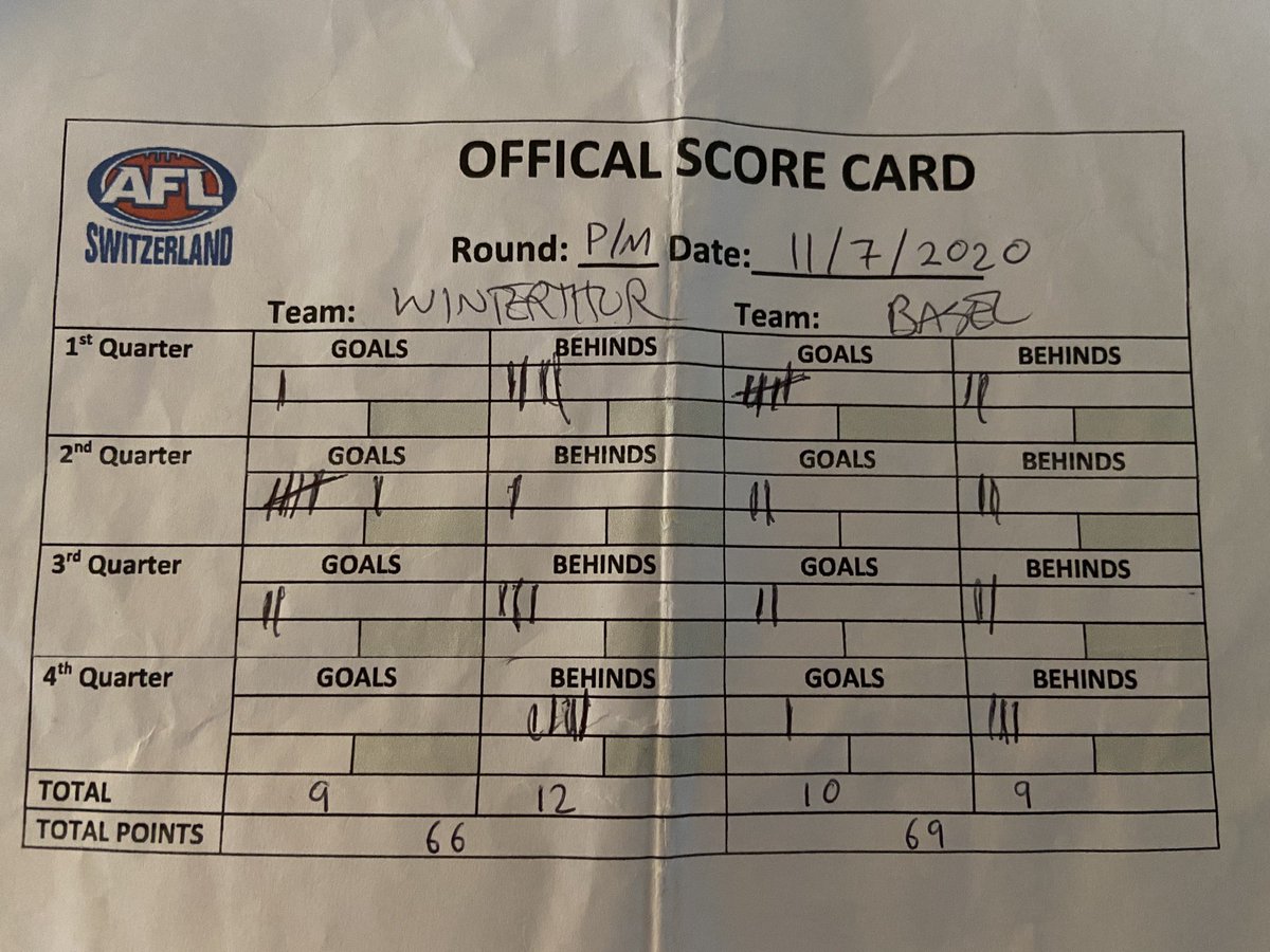 BaselAfc's tweet photo. We thought it wouldn’t be possible. But we managed to field a team for a practice match against Winterthur Lions on Saturday. The first match in Switzerland in 2020.

Much love to our sister club @PortMelbourneFC 

#HoppDragons #BornAndBred #aflswitzerland #afleurope #afl https://t.co/yUth8J4b0J
