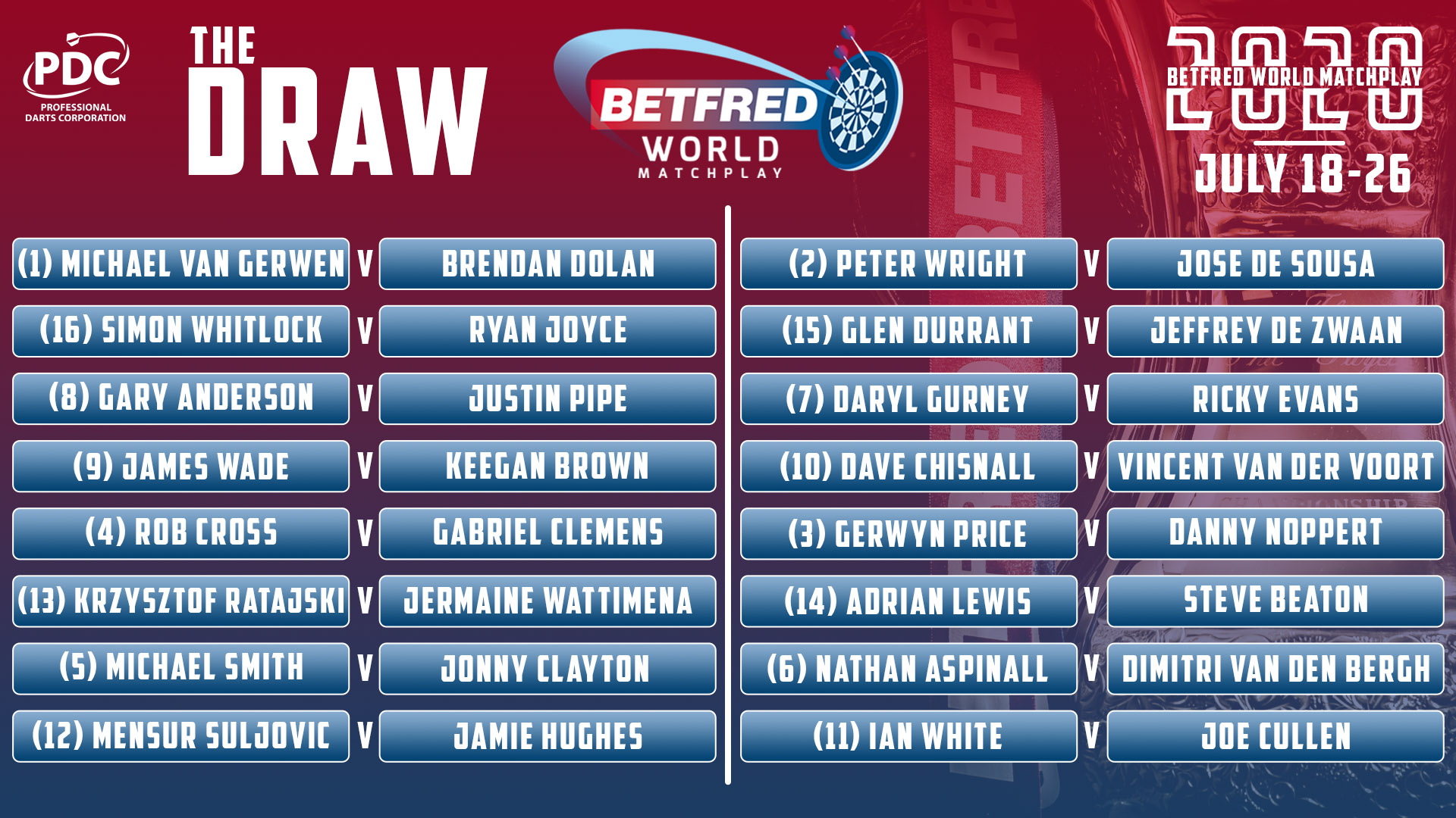 World matchplay 2020 discount