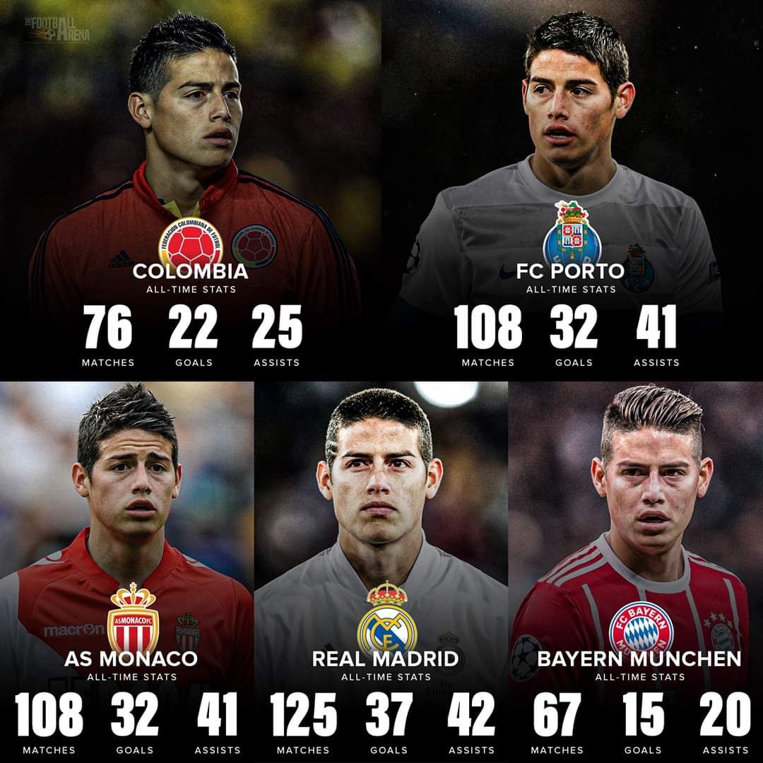 Happy Birthday to one of the most talented footballers in the world, James Rodriguez  