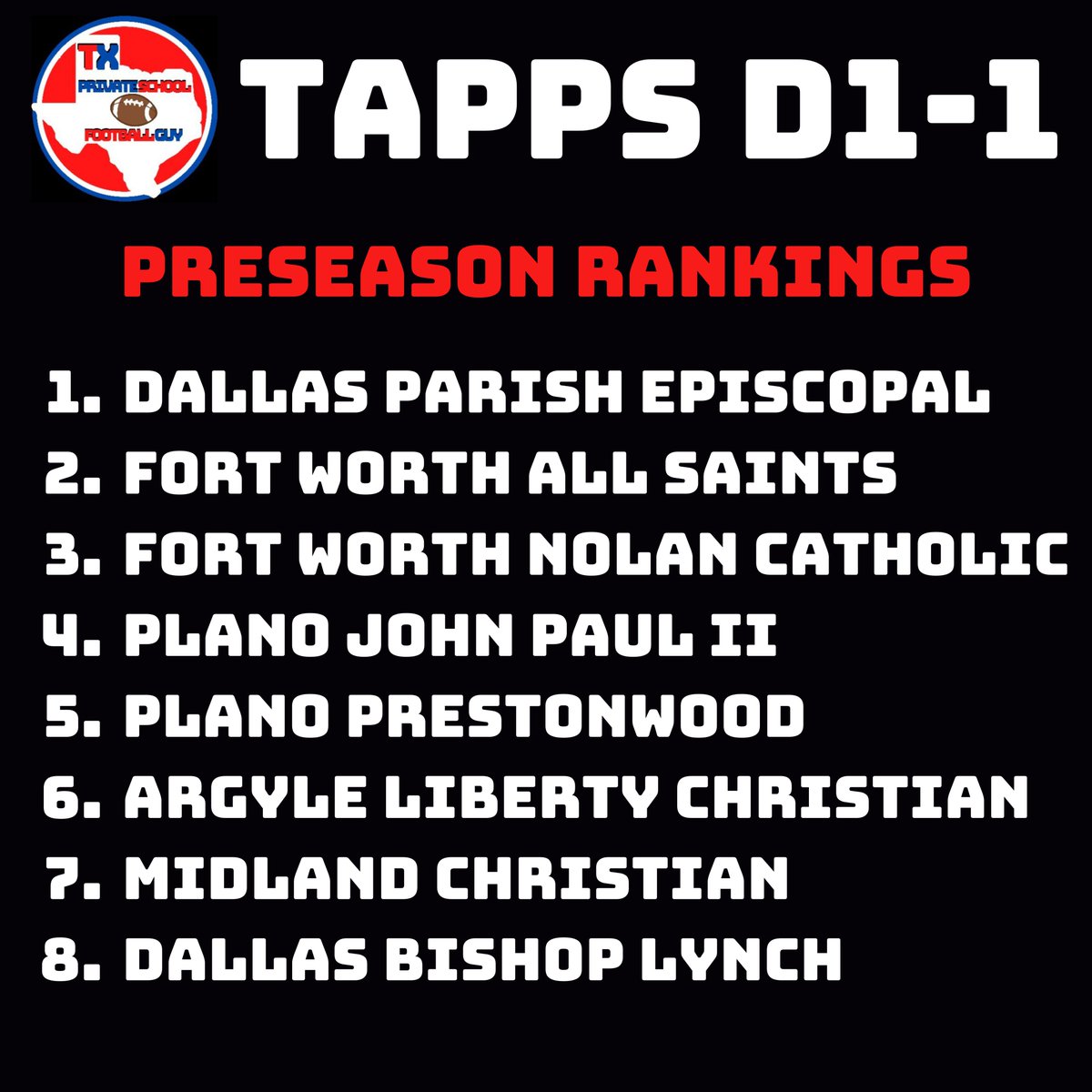 TXPrivateFBGuy's tweet photo. Preseason Preview - TAPPS D1-1

There is so much talent in TAPPS Division 1 - District 1! Over 45 D1 offered players and counting! How may other districts in Texas can say that, regardless of league? There are multiple teams in this district that could come away as STATE CHAMPS! https://t.co/Wog4WezAFQ
