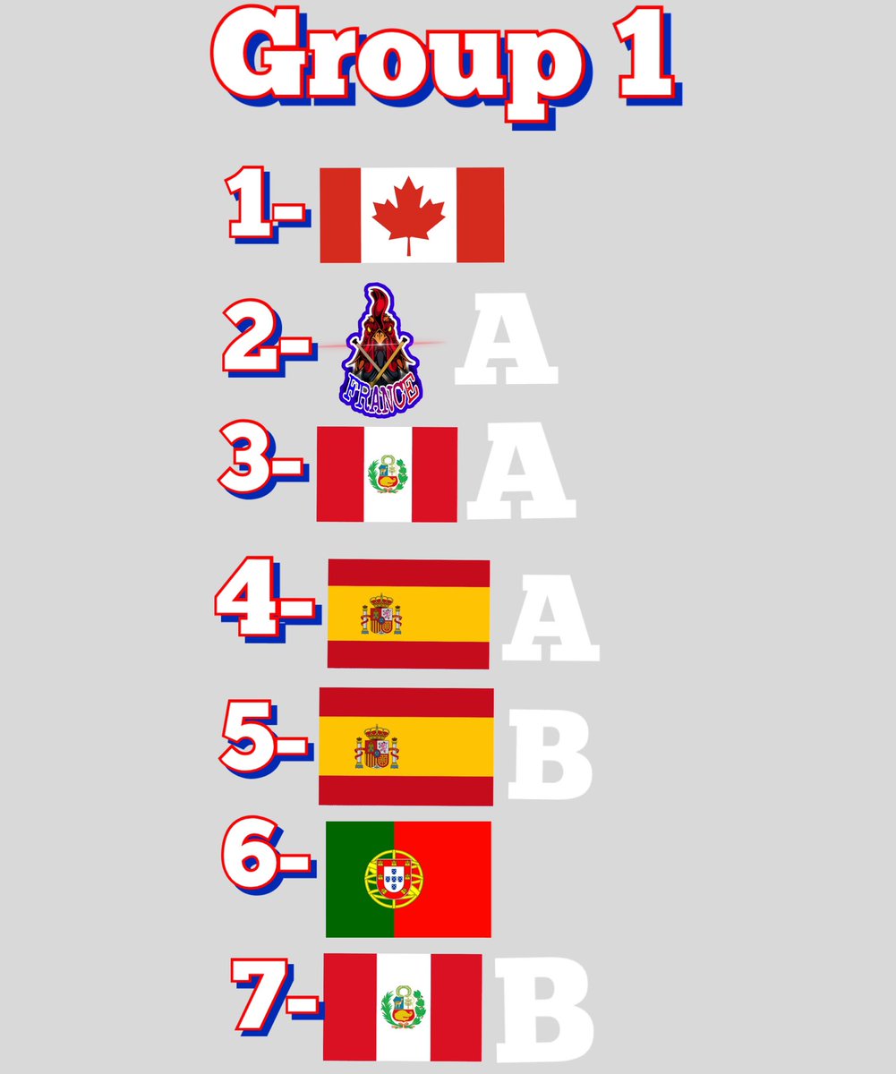 here are the countries for group 1