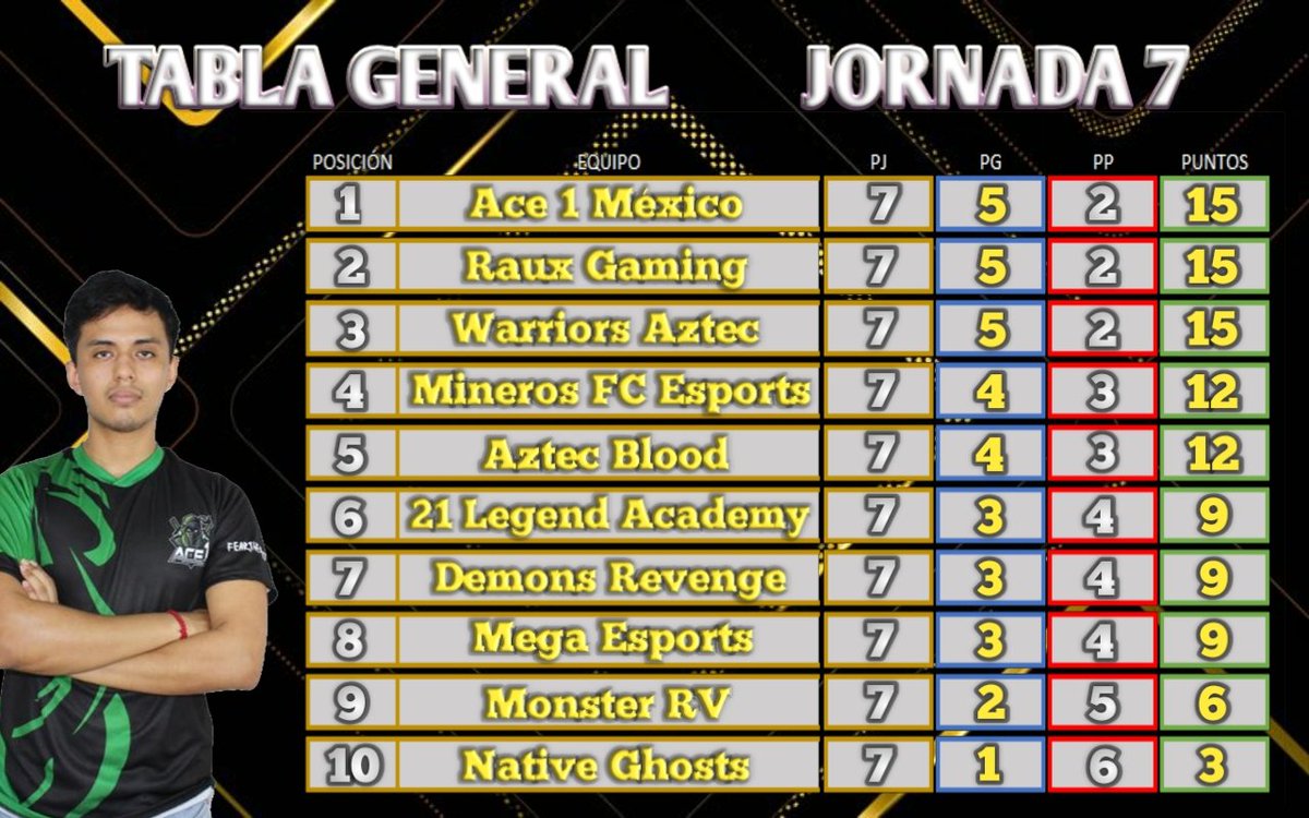 PRO LEAGUE MX tweet media