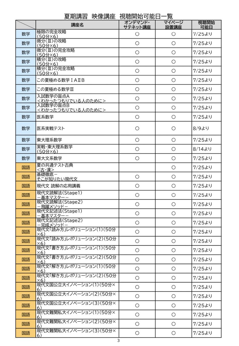 駿台オンライン校 夏期講習 映像授業視聴開始一覧 元々オンデマンドで設置のあった講座は早いですが 今期コロナ影響により設置された講座は少し遅いので しっかり計画を立てましょう 計7枚あります