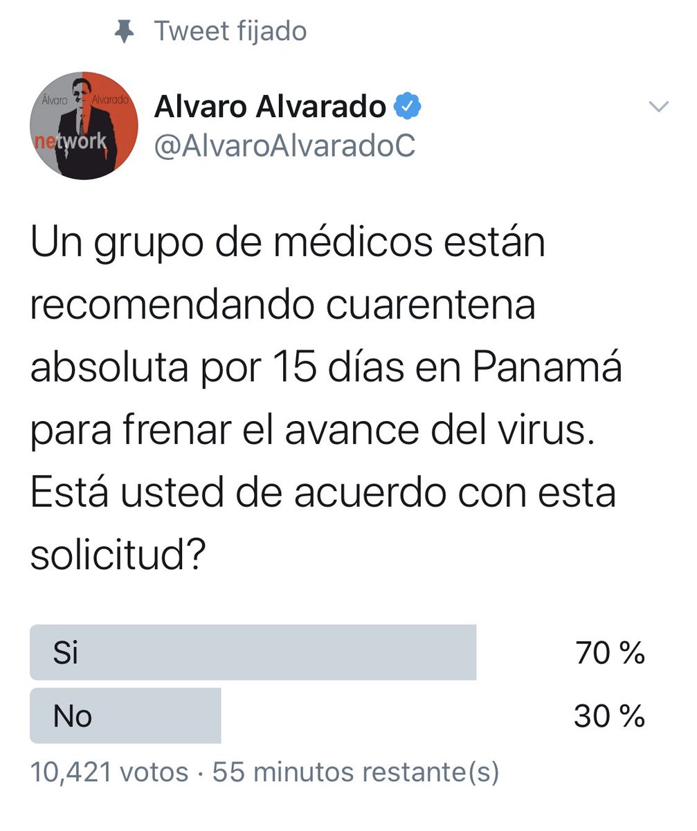 Así va mi sondeo sobre la cuarentena absoluta por 15 días. Todavía puedes votar en mi cuenta de twitter.