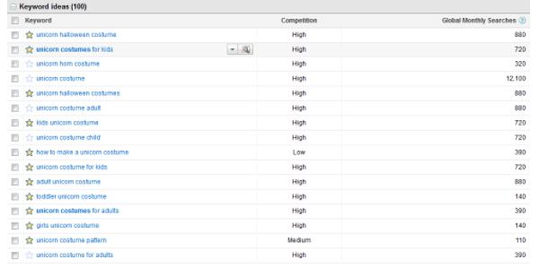 msimamhasan's tweet photo. Use #long_tail #keywords
Long-tail keywords are––you guessed it––long keywords that get super-specific. They’re often easier to rank for, and they bring you targeted traffic.
Here’s an example from HubSpot:
@msimamhasan
#SEO
#digtalMarketing
https://t.co/Orz2iloEYr https://t.co/fMqNIVSzJ2