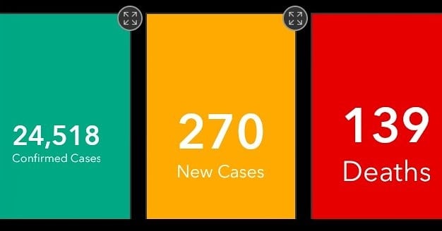 112EmergencyGh's tweet photo. Ghana's COVID-19 UPDATE. 

Source: Ghana Health Service.

#Dial112 
#Helpwillcome 
#Wearesafe
#covid19Ghana 
#Staysafe
Asem | Ghana's covid-19 | Legon
Nana B #GMB2020 https://t.co/fnbgOv8mul