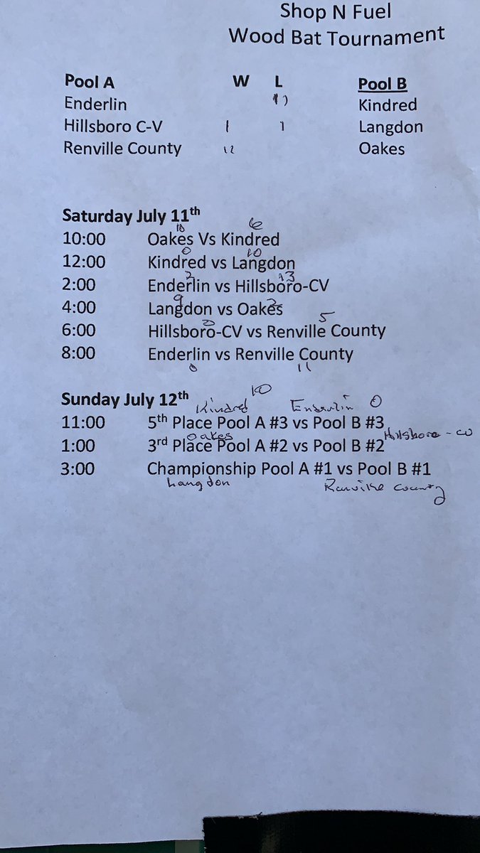 EnderlinMaple's tweet photo. @Kbrat4 Saturday’s results. https://t.co/hJX5kskznq
