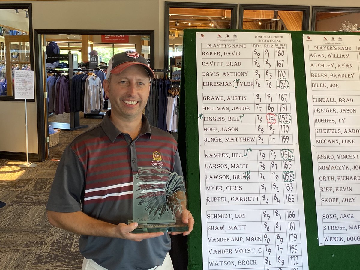 Great event this weekend at the Indian Creek Invitational. I was fortunate to come out on top with a great group of competitors at a challenging golf course ⁦@IndianCreekCrse⁩