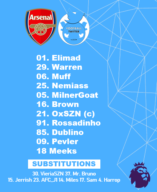 Official_FTFC_'s tweet photo. We will line up in a 4-4-2 today against The Gunners. Predictions on the game? 👇 | #COYB https://t.co/ydDTi5UjDR