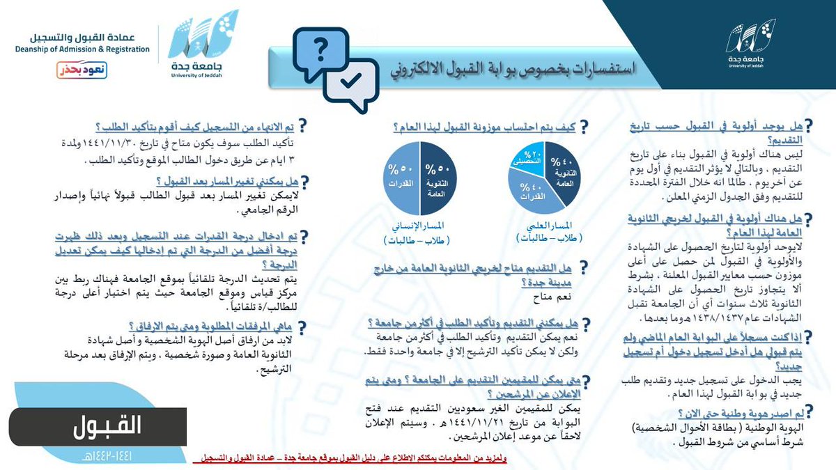 Ø¹Ù…Ø§Ø¯Ø©Ø§Ù„Ù‚Ø¨ÙˆÙ„ ÙˆØ§Ù„ØªØ³Ø¬ÙŠÙ„ On Twitter Ø§Ø³ØªÙØ³Ø§Ø±Ø§Øª Ø¹Ø§Ù…Ø© Ø³Ø¤Ø§Ù„ Ø¬ÙˆØ§Ø¨ Ø¨Ø®ØµÙˆØµ Ø¨ÙˆØ§Ø¨Ø© Ø§Ù„Ù‚Ø¨ÙˆÙ„ Ø§Ù„Ø§Ù„ÙƒØªØ±ÙˆÙ†ÙŠ Ø¨ Ø¬Ø§Ù…Ø¹Ø© Ø¬Ø¯Ø© Ù„Ù„Ø¹Ø§Ù… Ø§Ù„Ø¬Ø§Ù…Ø¹ÙŠ Ù¡Ù¤Ù¤Ù¡ Ù¡Ù¤Ù¤Ù¢Ù‡Ù€ Ø§Ù„Ø§Ø®ØªÙŠØ§Ø± Ø§Ù„Ø§ÙˆÙ„ Ù„Ù‚Ø§Ø¯Ø© Ø§Ù„Ù…Ø³ØªÙ‚Ø¨Ù„ Https T Co Jndqecgyav