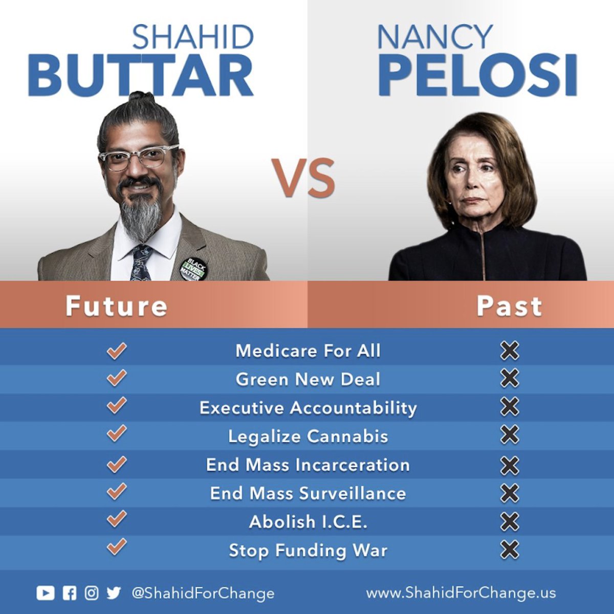 In case people don't know, California is a jungle primary. What that means in the case of #ShahidVsPelosi is that there are only 2 people vying for the seat, both Dems.

So a Dem will 100% hold that seat.

So ignorant people kindly STFU with the vote-shaming BS.
#PelosiMustGo