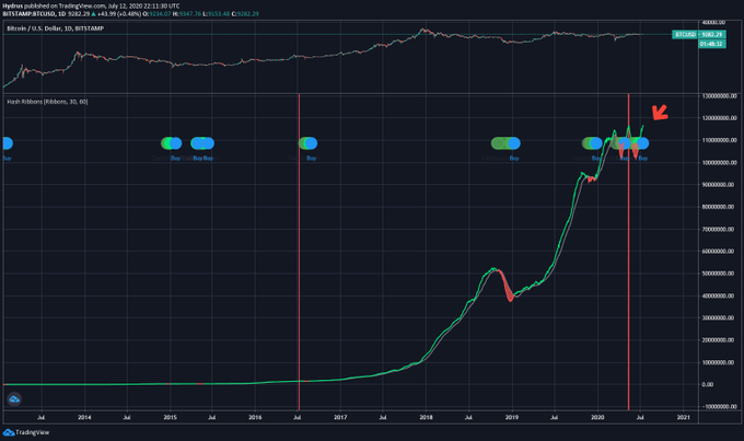 TradingView