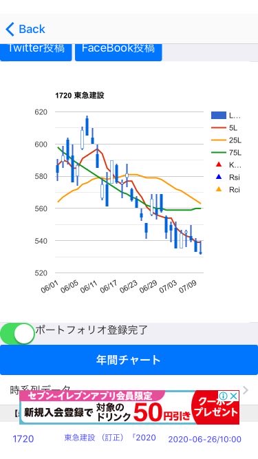 建設 株価 東急