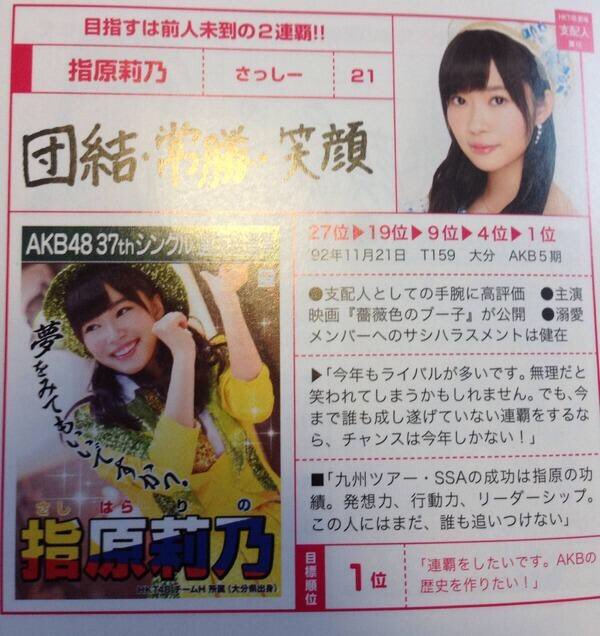 指原莉乃 の人気がまとめてわかる 評価や評判 感想などを1時間ごとに紹介 ついラン