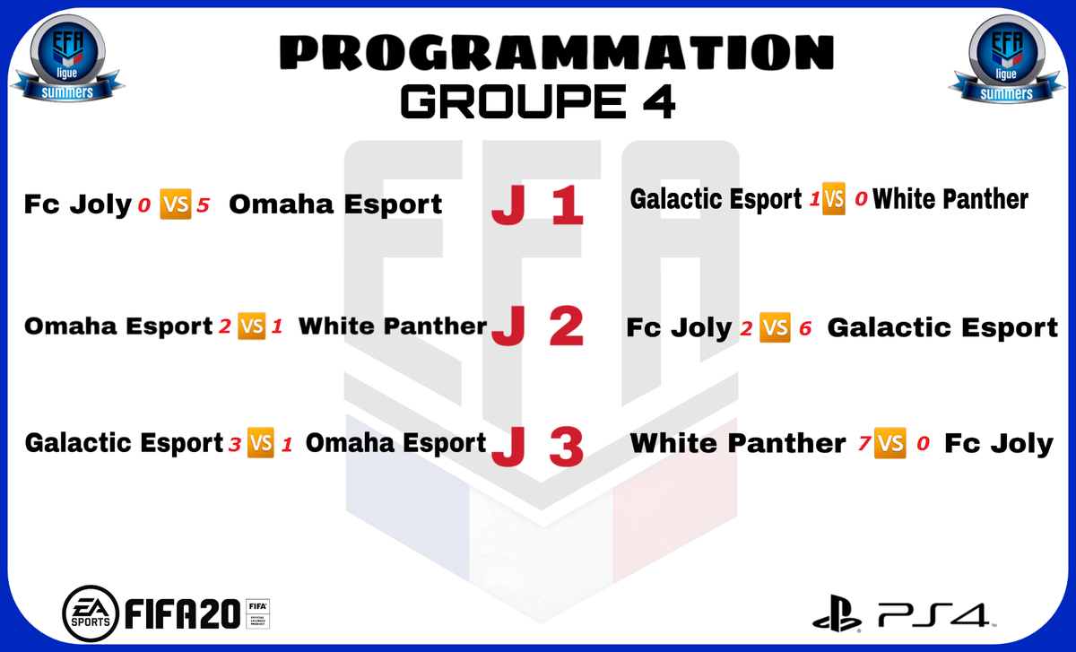 EfaFranceoff's tweet photo. Voila le classement de la poule 4 après 3 journée et une semaine de competition en @EfaEsports ligue summers @GALACTICESPORT_ @Mickaapero @panthere_white et fc joly rdv semaine prochaine https://t.co/GgJJThhvCF
