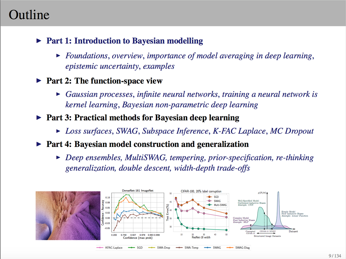 The #ICML2020 tutorial on Bayesian Deep Learning and Probabilistic Model Construction is tomorrow!
July 13, 11 am - 2 pm and 9 pm - 12 am EDT
icml.cc/virtual/2020/t…
See you there!