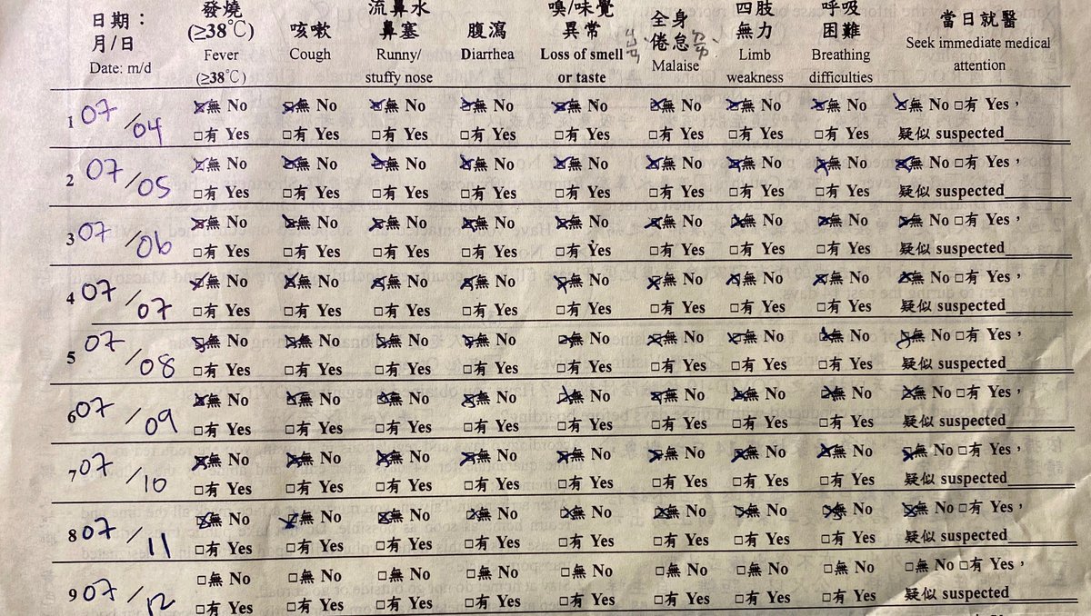 Day 10 - It took me a while to understand the different levels of gov't & civil society I'm reporting to during quarantine in  #Taiwan. From top L, symptom monitoring on a form that will be countersigned by a CDC official; daily text messages from the Central Epidemic Command Ctr