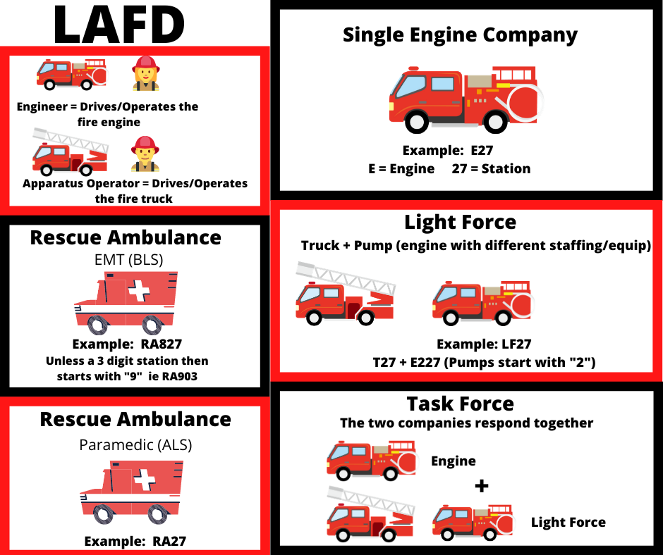 LAFDtalk's tweet photo. Typo corrected! Who noticed? 😬 #werehumantoo #LAFD https://t.co/iDnVgpfEZ0