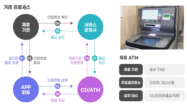 centercoin4's tweet photo. Centercoin(CENT) can freely withdraw cash at over 13,000 ATMs in Korea such as GS25 and MiniStop!! 
#CENT #CENTCash #CoinWithdraw #reallife #13,000ATMinKorea https://t.co/Hk5eWNQdJt