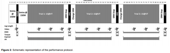 semoj5's tweet photo. An Integrated Analysis of Leg Length Differences and the Effect of Correctional Techniques on Stroke Mechanics and
Performance Indicators in Competitive Cyclists
Article Link: https://t.co/zzP3UVhLl5
#SportsScience #LegLength #StrokeMechanics #ExerciseMedicine https://t.co/oGUNxk7DC9