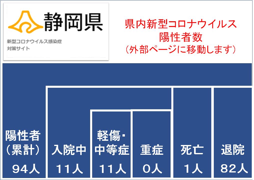 静岡 県 コロナ ウイルス 最新 情報