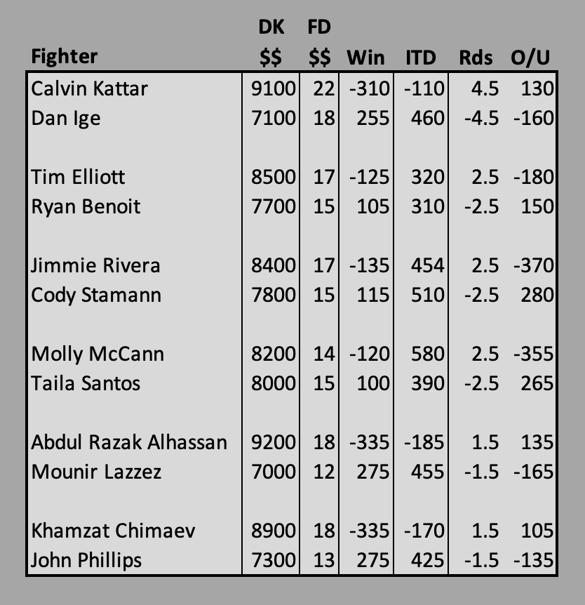 test-on-twitter-draftkings-and-fanduel-salaries-with-current-win-and