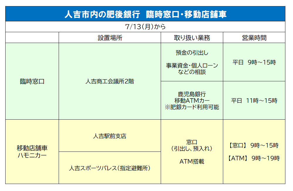 Kkt熊本県民テレビ 公式 على تويتر 人吉市内の肥後銀行 臨時窓口 移動店舗車 ハモニカー など