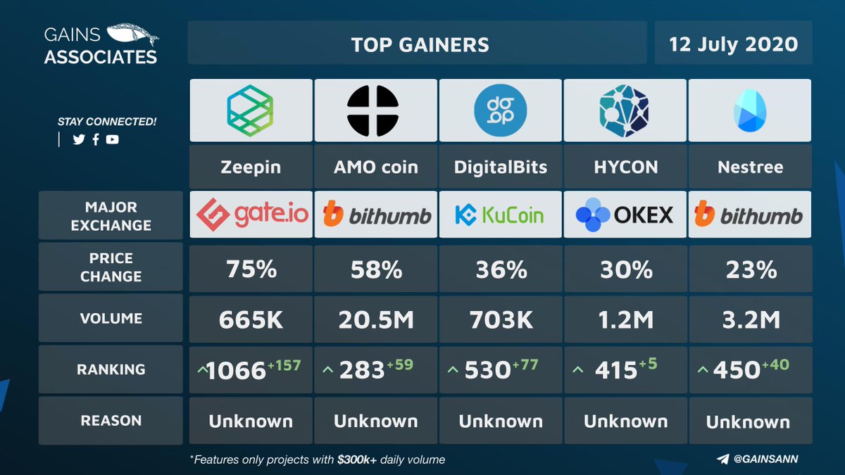GAINS Associates tweet media