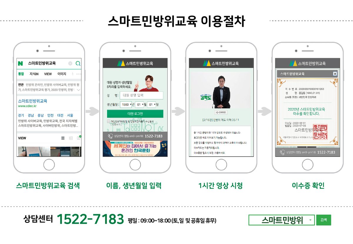 dongnaegu's tweet image. 🍀 코로나19로 인해 중단하고 있는 올해 민방위교육을 비대면 온라인교육으로 대체하여 실시합니다!
🍀 이번에 실시하는 스마트민방위교육은 동래구에 주소지를 둔 모든 민방위대원에 해당되며 PC나 스마트폰을 이용해 시간과 장소에 구애받지 않고 1시간만 받으면 됩니다!
#동래구 #민방위교육