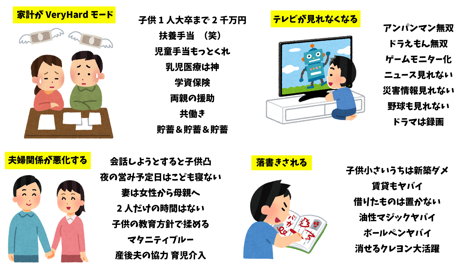 びんちゃん本厄蒟蒻 子供作るとこうなります たかだか2歳児が泣き止まない程度で子供を床に投げ落とすような人はこれを見て 親になる覚悟 出来たら子作りどうぞ というのを作りました いらすとやさん使用させて頂いてます T Co N0pmckbj7f