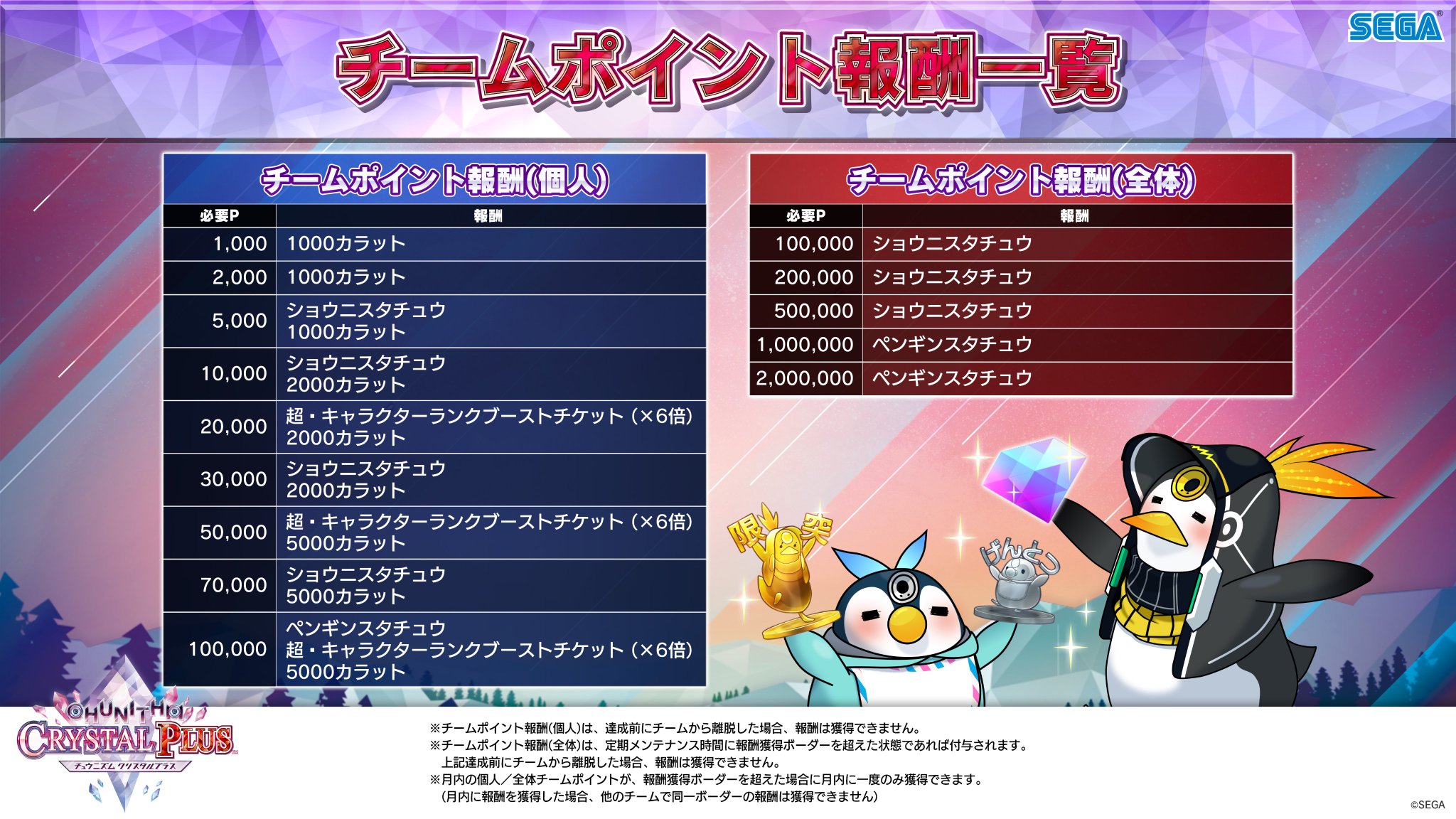 Chunithm Crystal Plus 基礎情報 音ゲーチェッカー 仮 Chunithm Crystal Plus 基礎情報 音ゲーチェッカー 仮