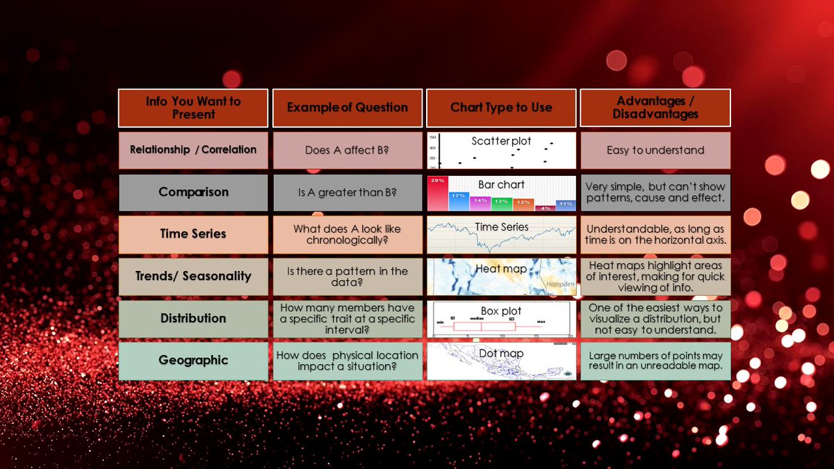 KirkDBorne's tweet image. How to Communicate Data: bit.ly/2C46xH1
—————
#BigData #DataScience #DataScientists #Statistics #DataViz #DataStorytelling #DataLiteracy #VisualAnalytics #abdsc