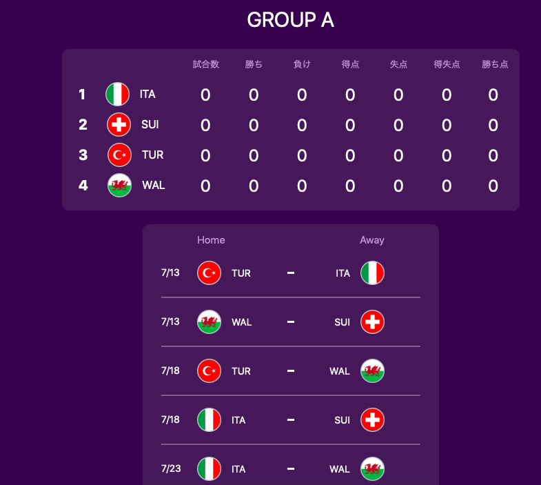 Sレッド ウイイレアプリ ウイイレアプリ Euroマッチデイの出場国が決定 ハンガリーやコソボが予選を突破 ノルウェーは予選敗退 ハーランド初fpの夢 早々に終了 T Co Frilwfidto