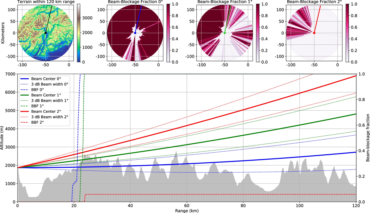Giuseppe Jurman tweet media