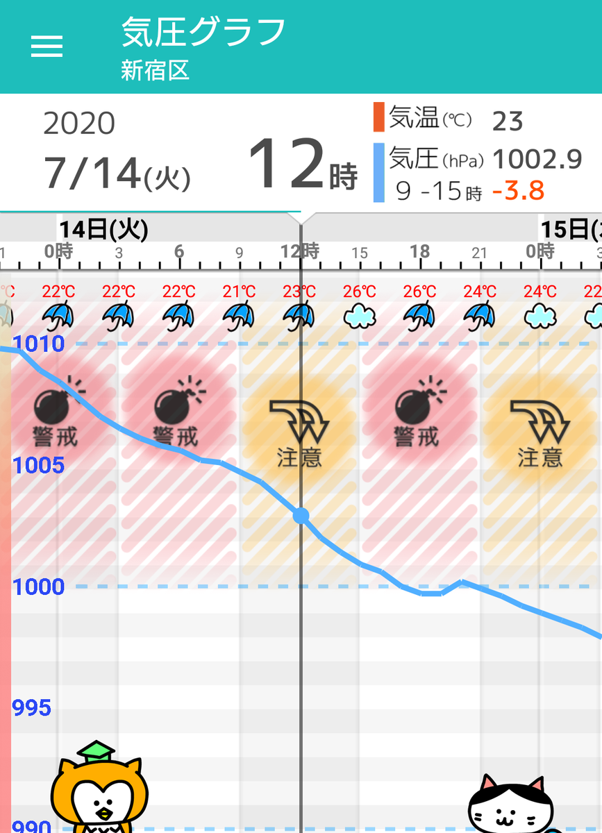 今日 の 気圧